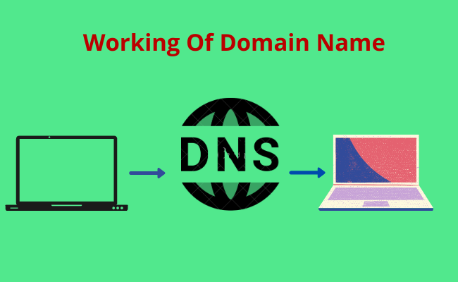 Working Of Domain Name